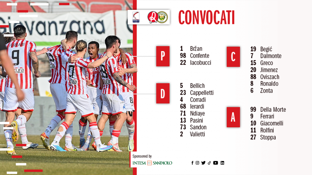 L Elenco Dei Giocatori Biancorossi Convocati Per Lr Vicenza